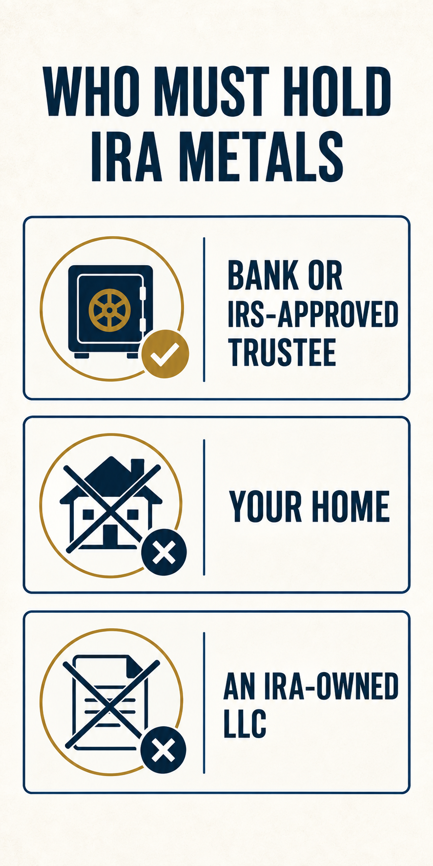 Infographic showing that IRA metals must be held by a bank or IRS-approved trustee, not at home or through an IRA-owned LLC.