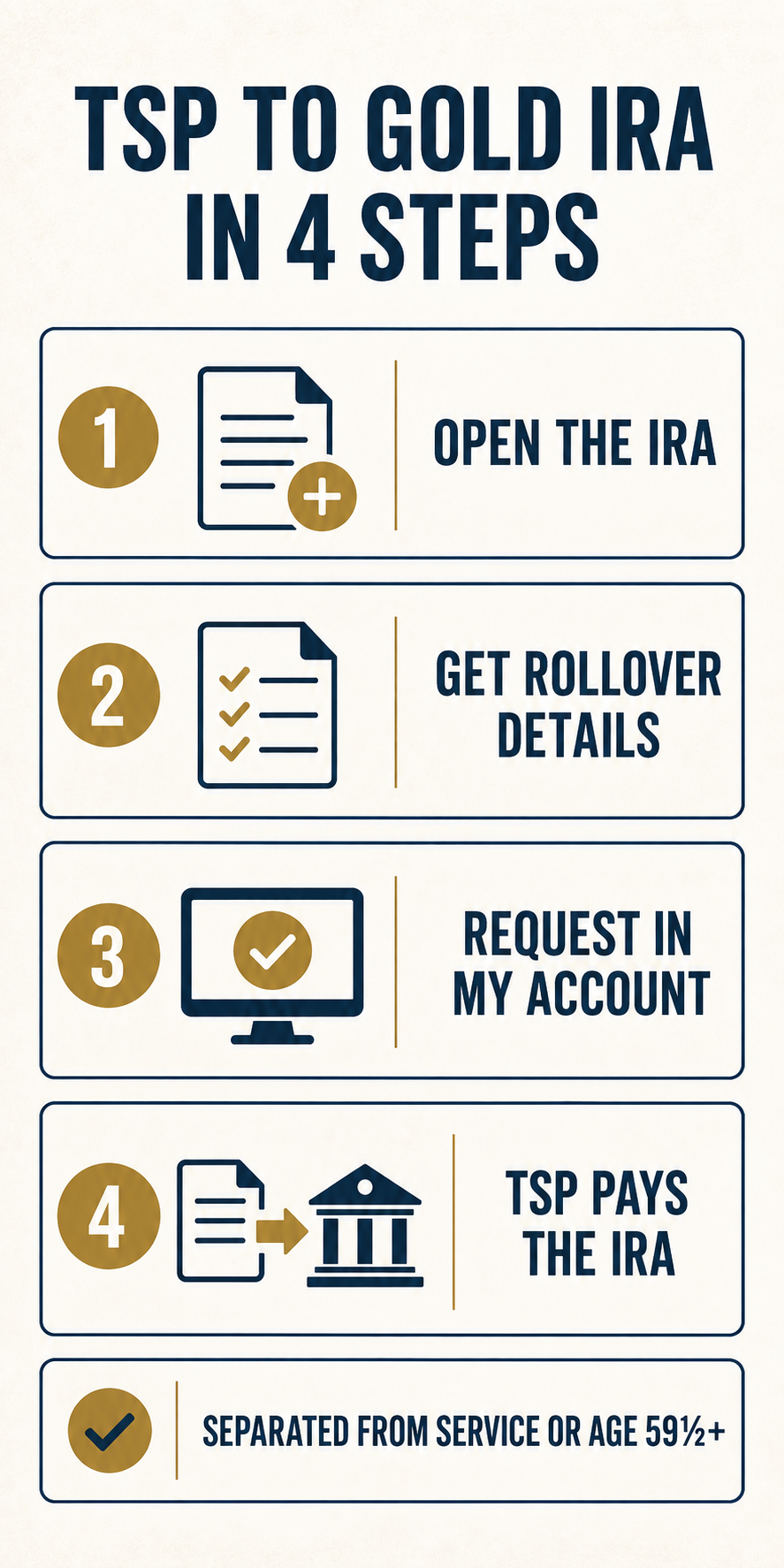 Four-step infographic showing how an eligible participant requests a TSP rollover to an IRA.